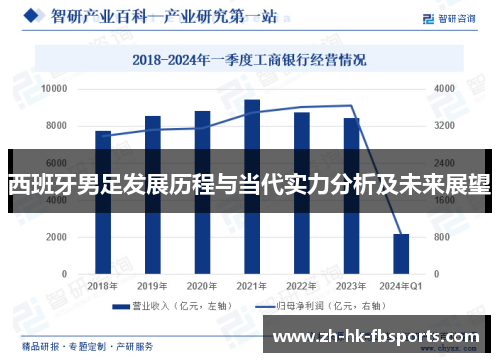 西班牙男足发展历程与当代实力分析及未来展望