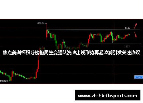 焦点美洲杯积分榜格局生变强队洗牌出线形势再起波澜引发关注热议