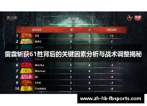 雷霆斩获61胜背后的关键因素分析与战术调整揭秘